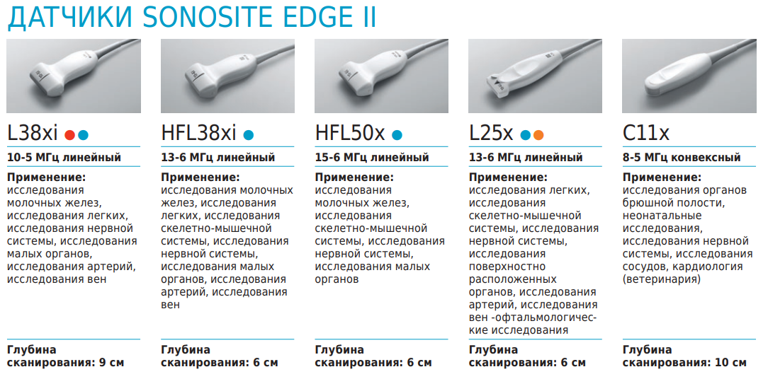 Ультразвуковая система SonoSite Edge II