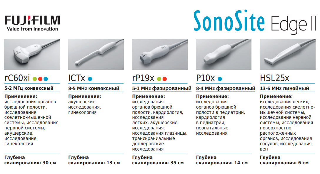 Ультразвуковая система SonoSite Edge II