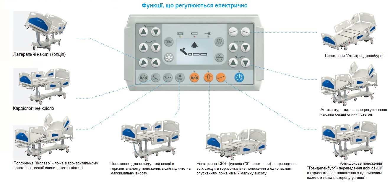 Багатофункціональне комплексне ліжко для інтенсивної терапії Famed LE-12