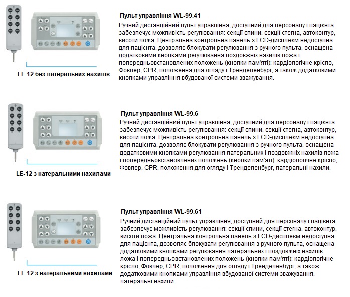 Багатофункціональне комплексне ліжко для інтенсивної терапії Famed LE-12