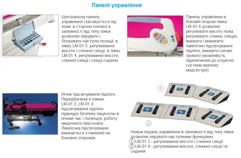 Крісло-ліжко для допомоги при пологах Famed LM-01.3