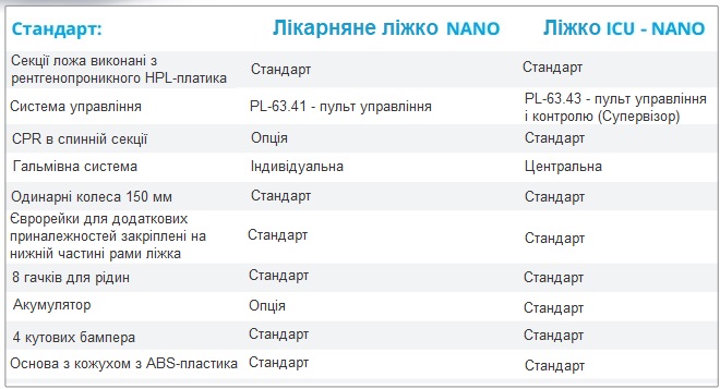 Реабілітаційне ліжко Famed Nano