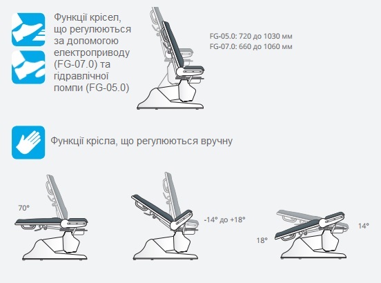 Крісло гінекологічне Famed FG-07