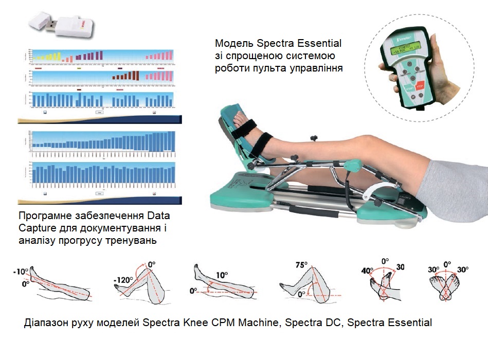 Реабілітаційний тренажер Kinetec Spectra